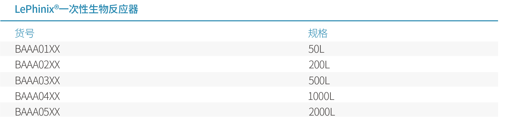 01-一次性生物反應(yīng)器-訂購(gòu)信息.jpg