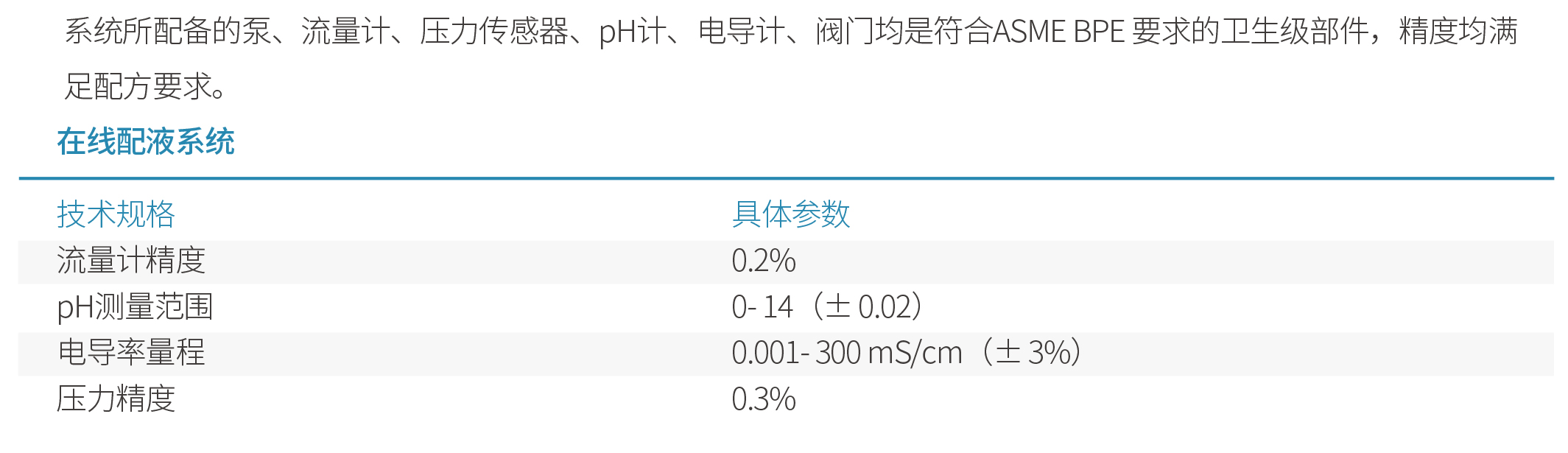 005-Data-CN-在線配液系統(tǒng)-20220719-2.jpg