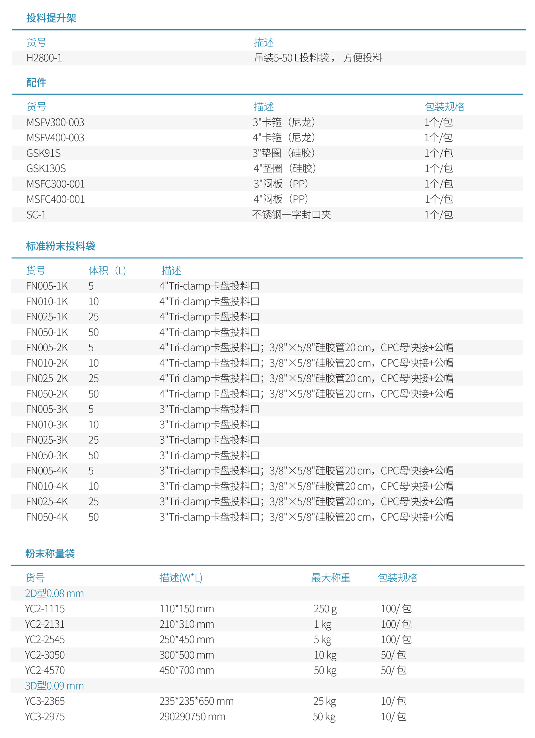 02-【已上線】Data-CN-固體粉末投料系統(tǒng)-20220718-3.jpg