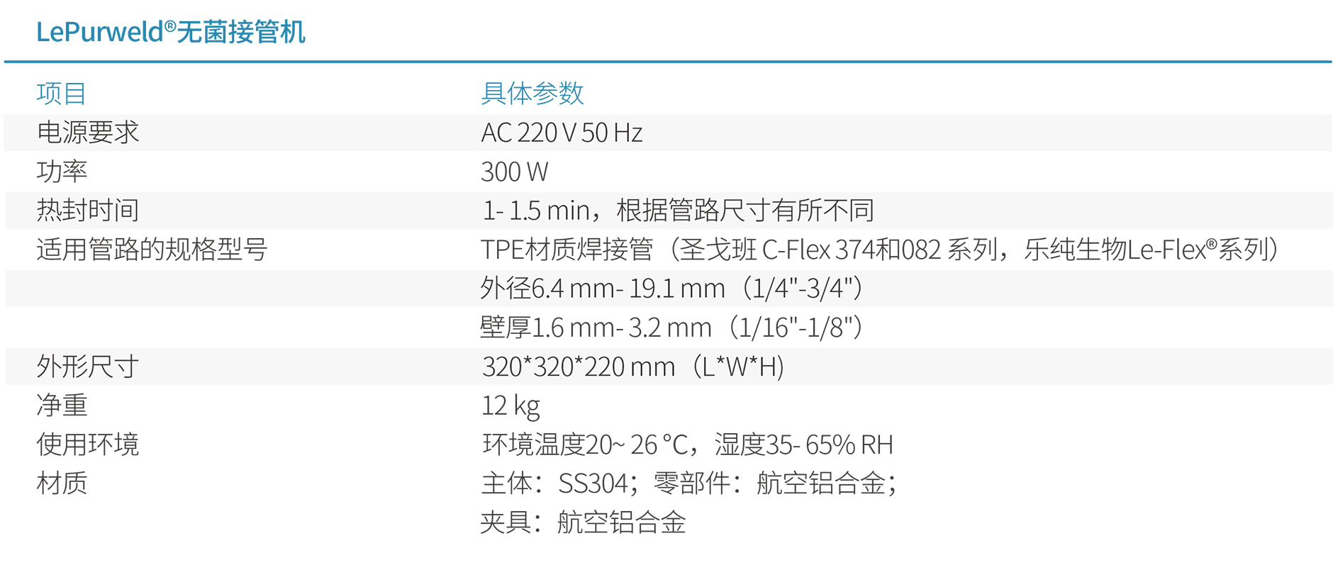 009-【已上線】Data-CN-LePurweld?無菌接管機(jī)-20220719-2.jpg