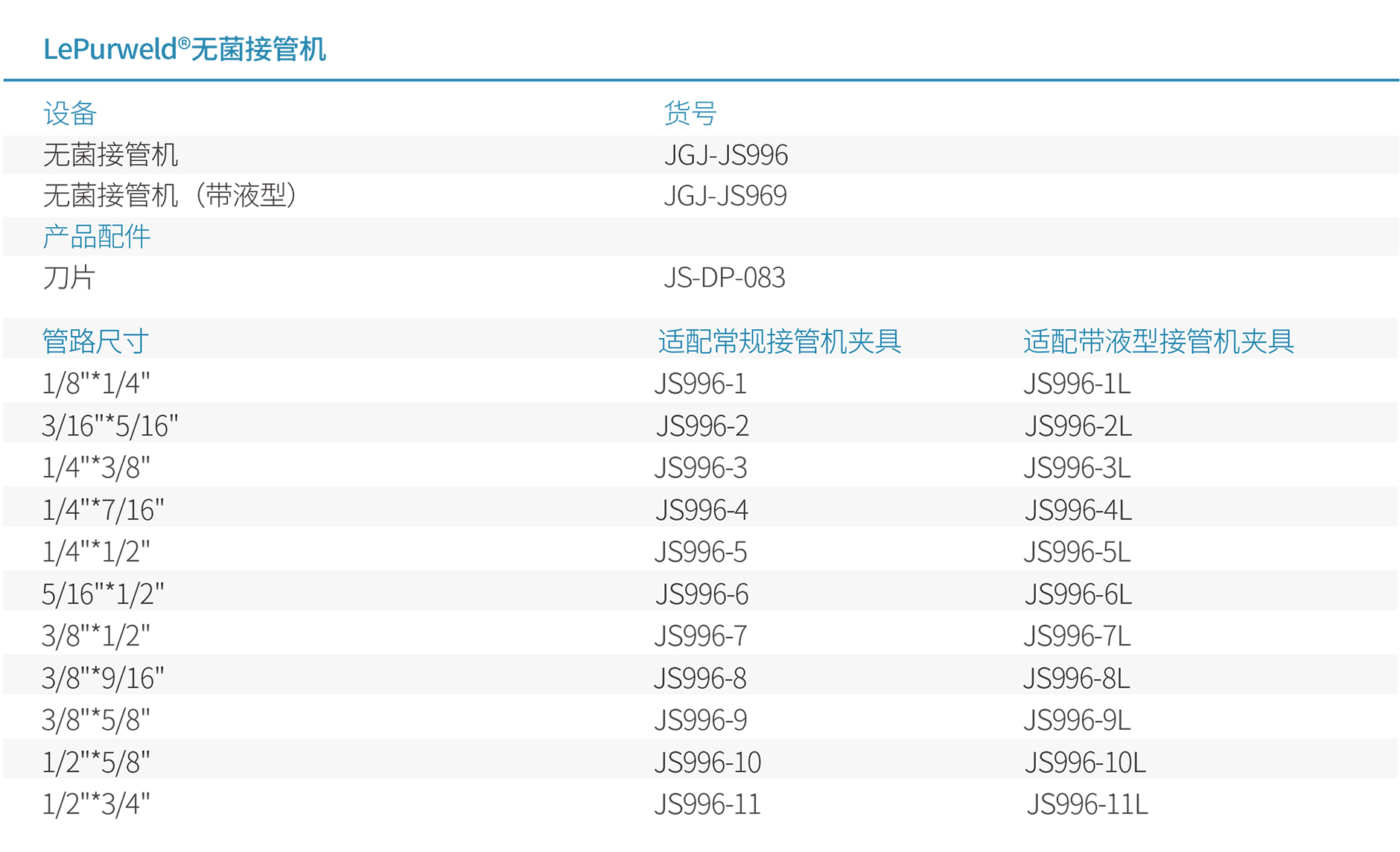 011-【已上線】Data-CN-LePurweld?無菌接管機(jī)-20220719-3.jpg