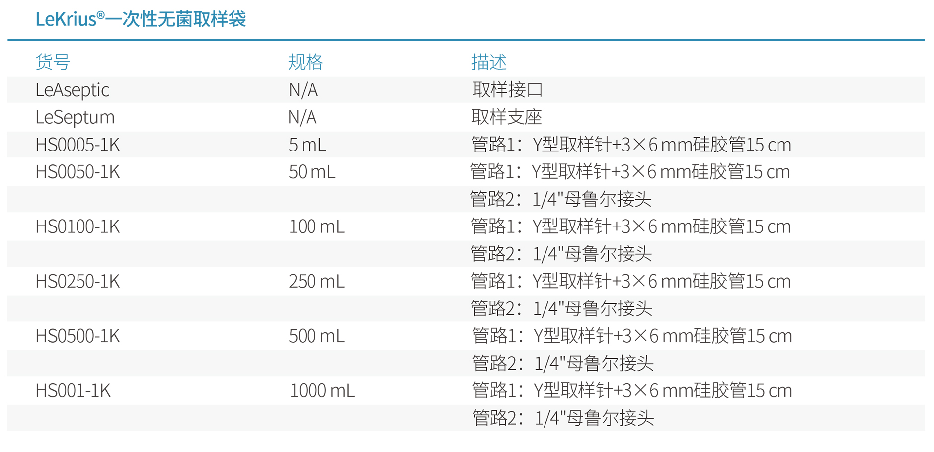 014--LeKrius? Single-Use Sterile Sampling Bag-20220715-2.jpg