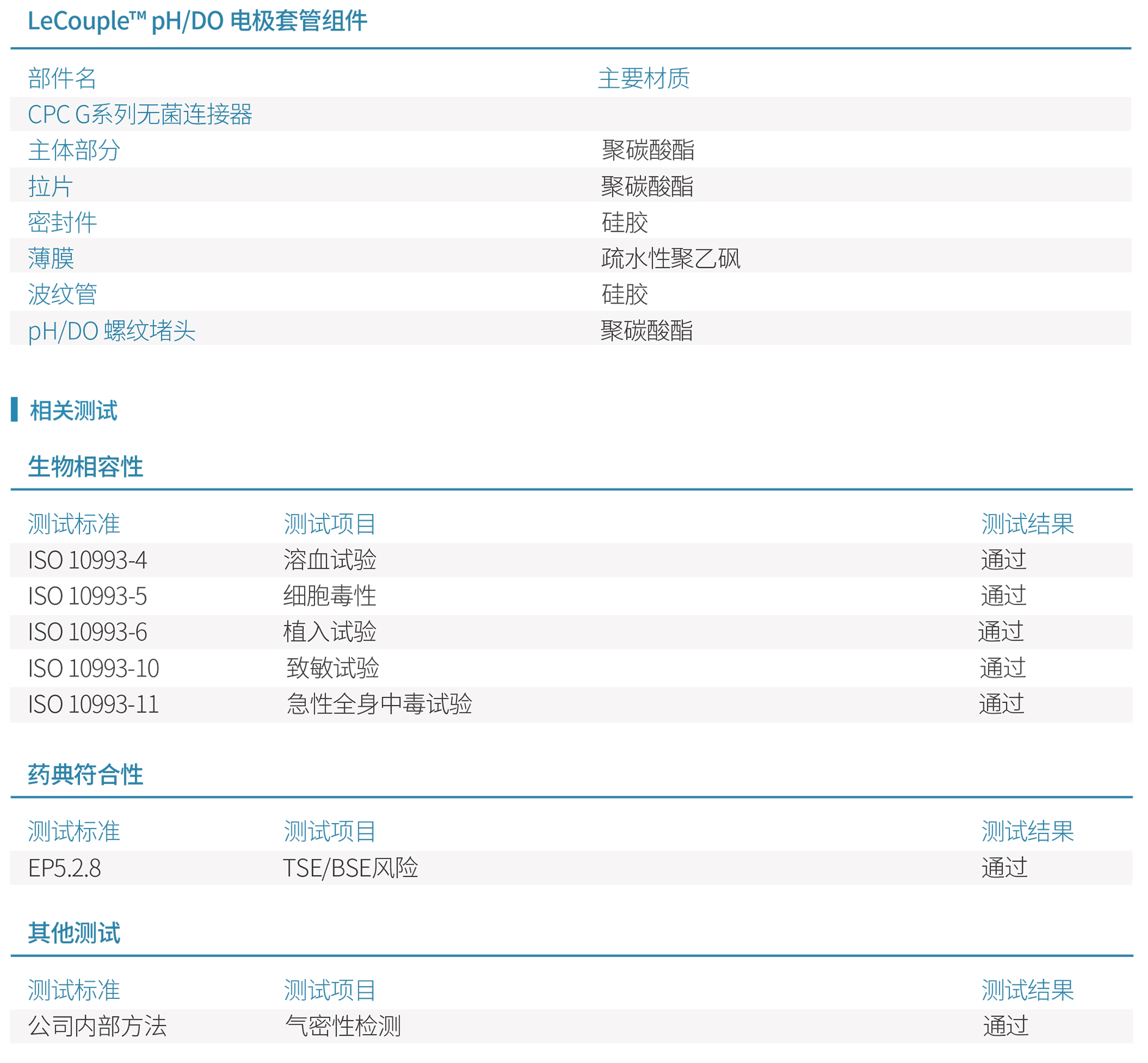 0016-LeCouple? pH、DO Sensor Sleeve Assembly-20220714-2.jpg