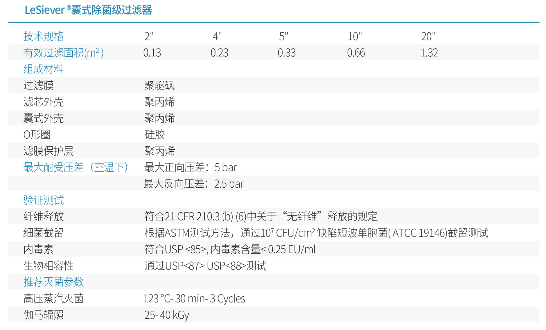 020-LeSiever? Sterilizing Capsule Filter-20220714-2.jpg