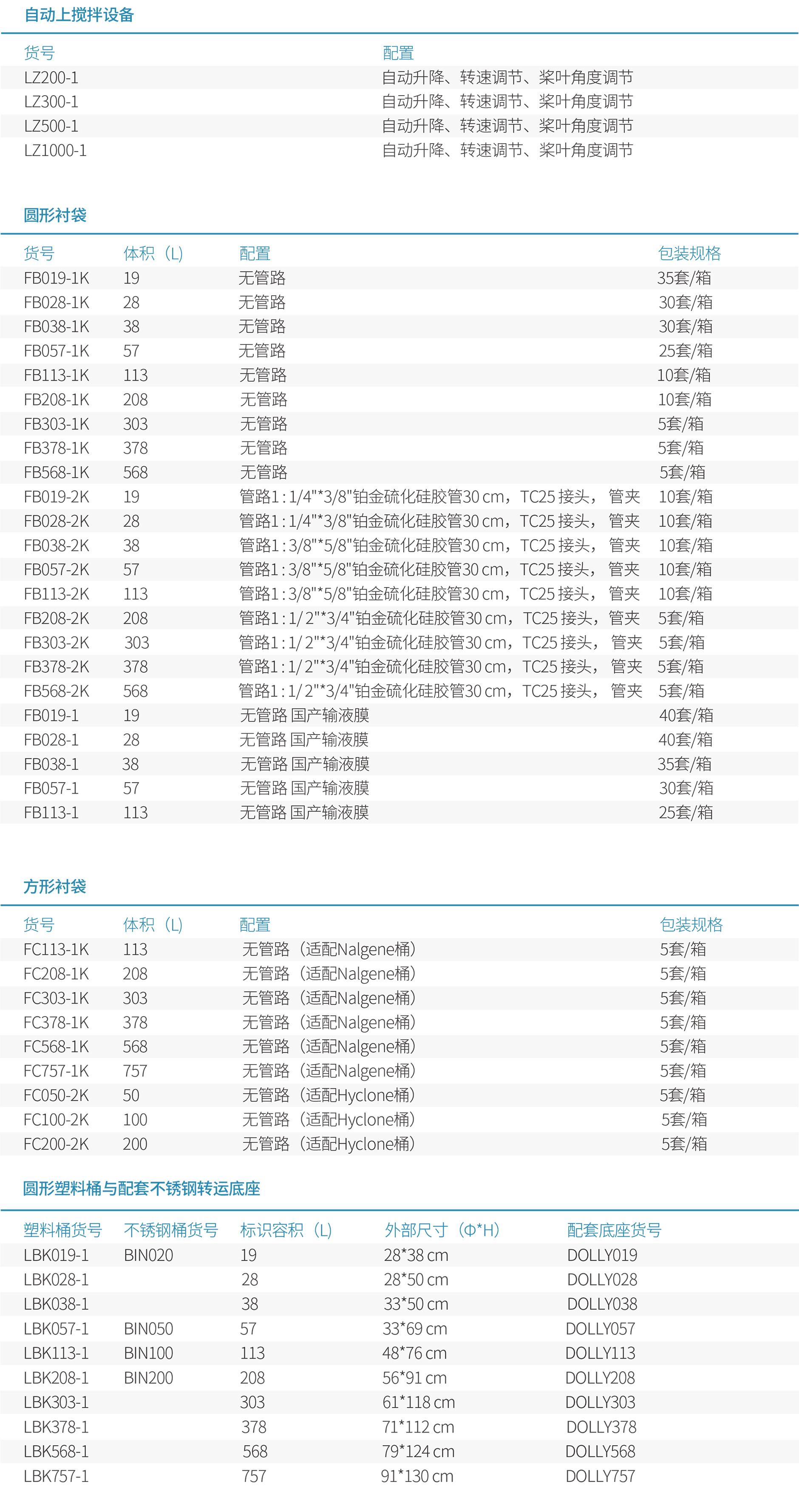 05-Data-CN-LestiPro?一次性自動上攪拌系統(tǒng)-20220714-3.jpg